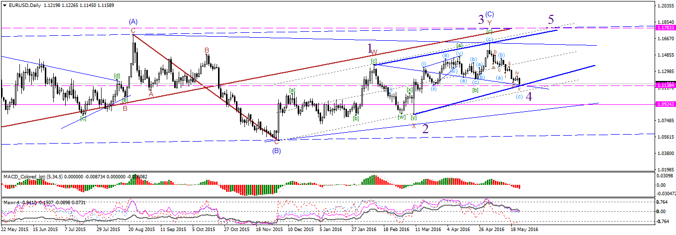 EURUSDDaily.png