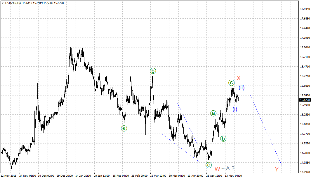 160524 - USDZARH4+.png