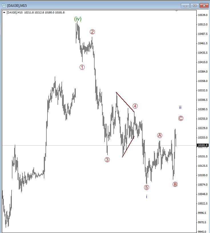 DAX_M15.jpg