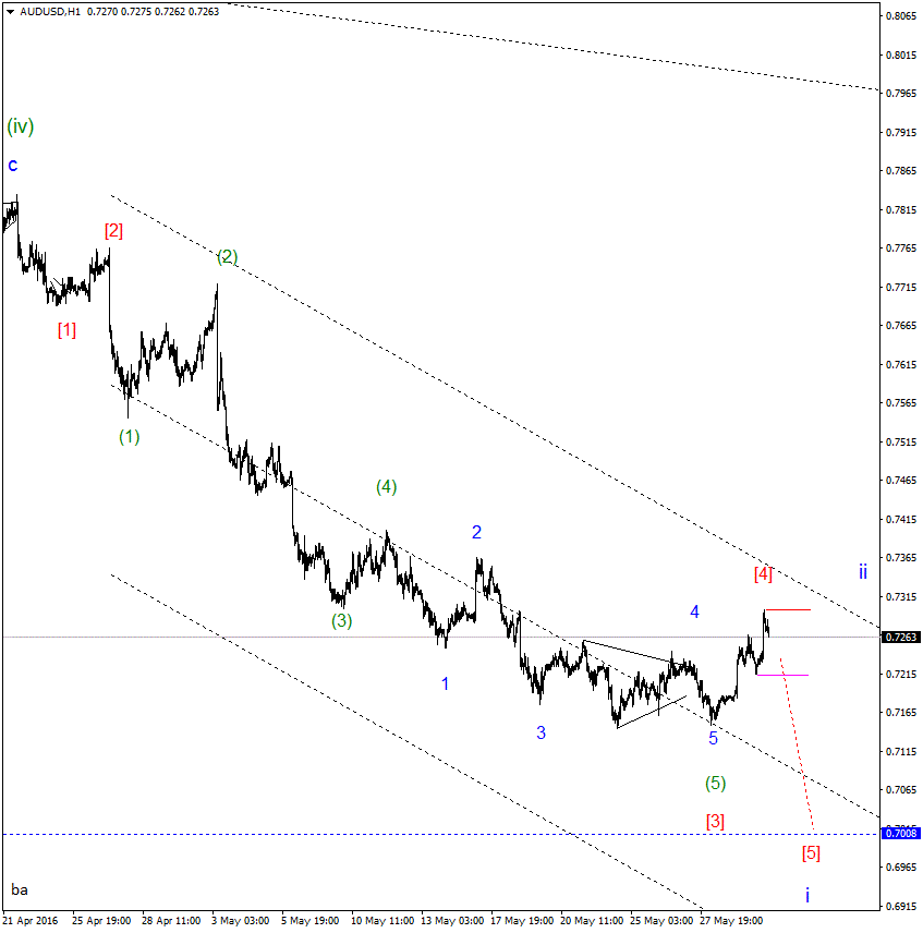 AUDUSDH1.gif