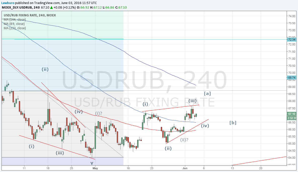 USDRUB h4 2.png