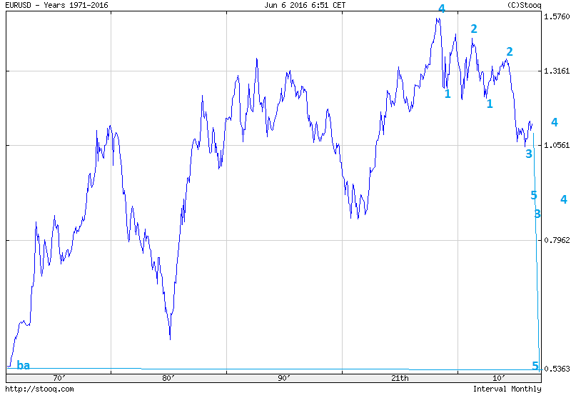 EURUSDMAX.png