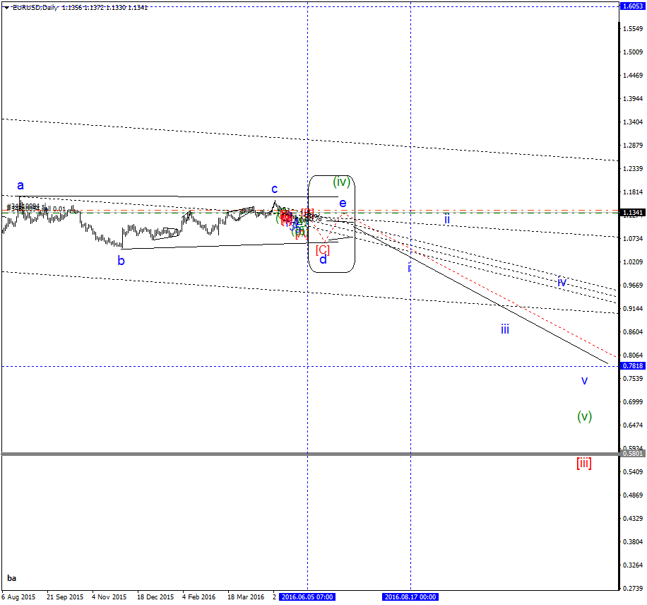 EURUSDDaily.png