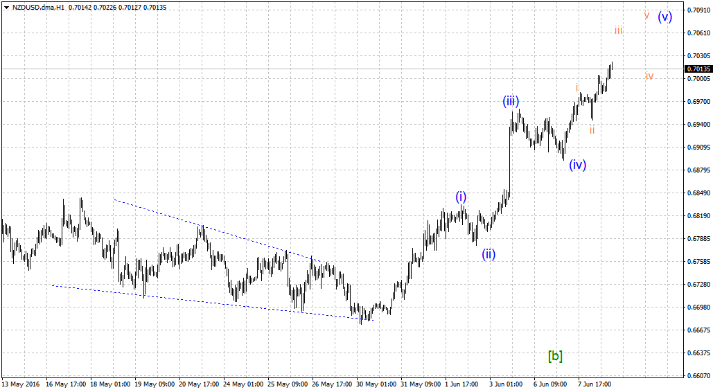 NZDUSD.dmaH1.png