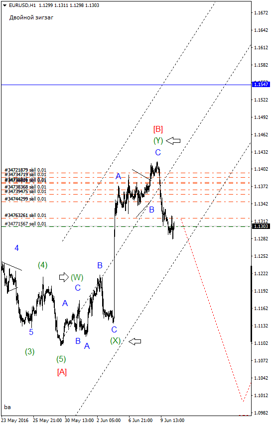 EURUSDH1.gif