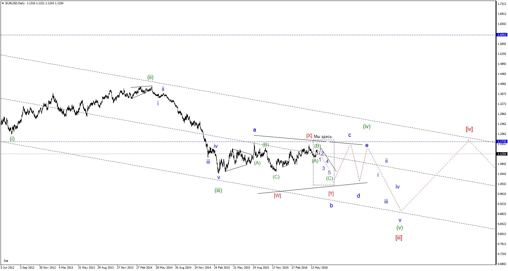 EURUSDDailygif.gif