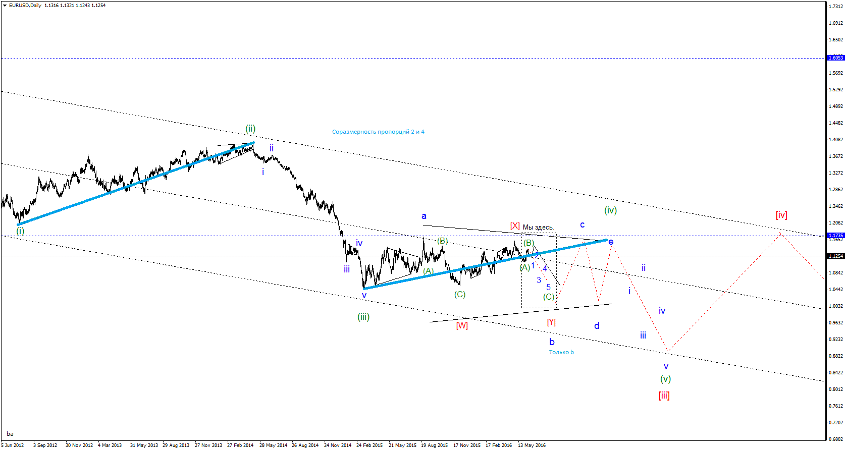 EURUSDDailygif.gif