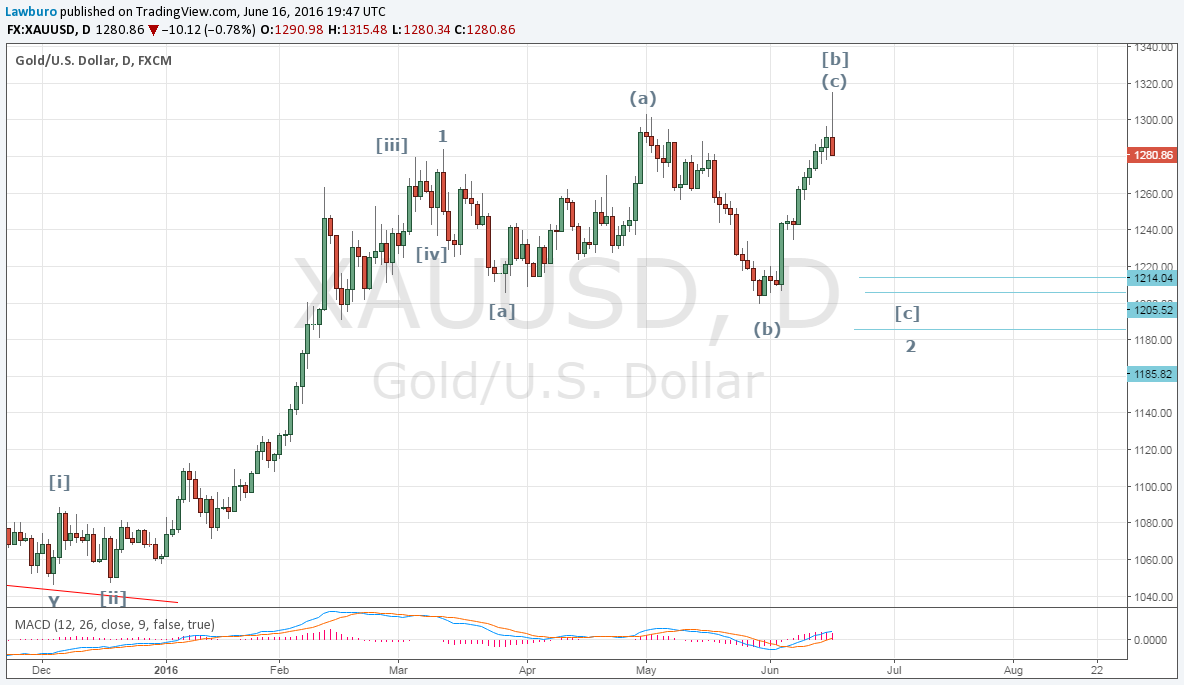 Gold D flat.png