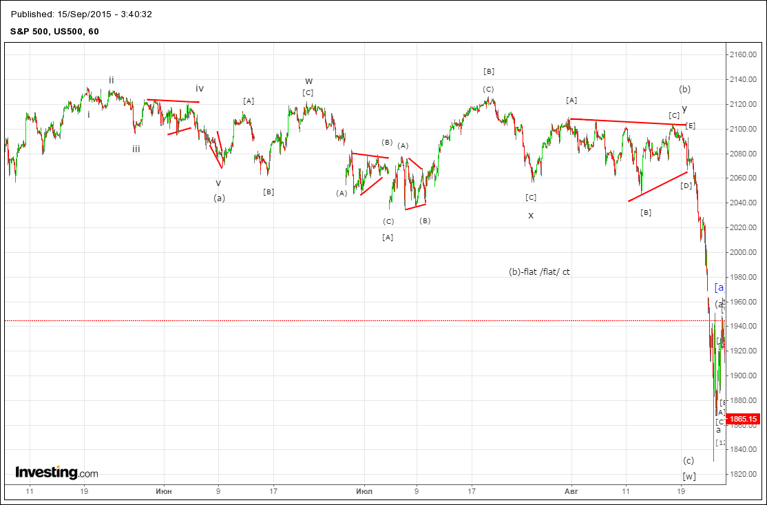 S&P 15 cентября.png