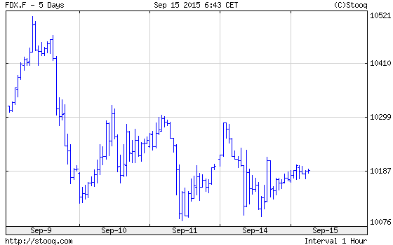 stooq.com-dax.png