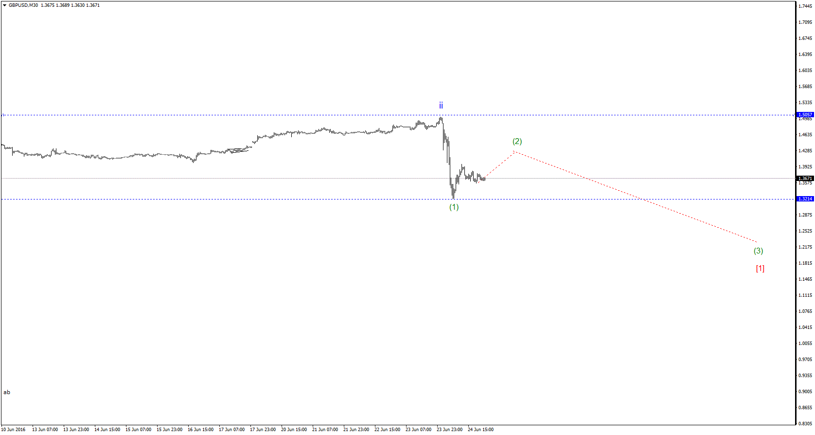 GBPUSDM30.gif