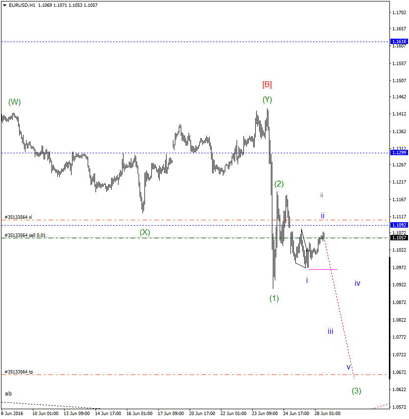 EURUSDH1.gif