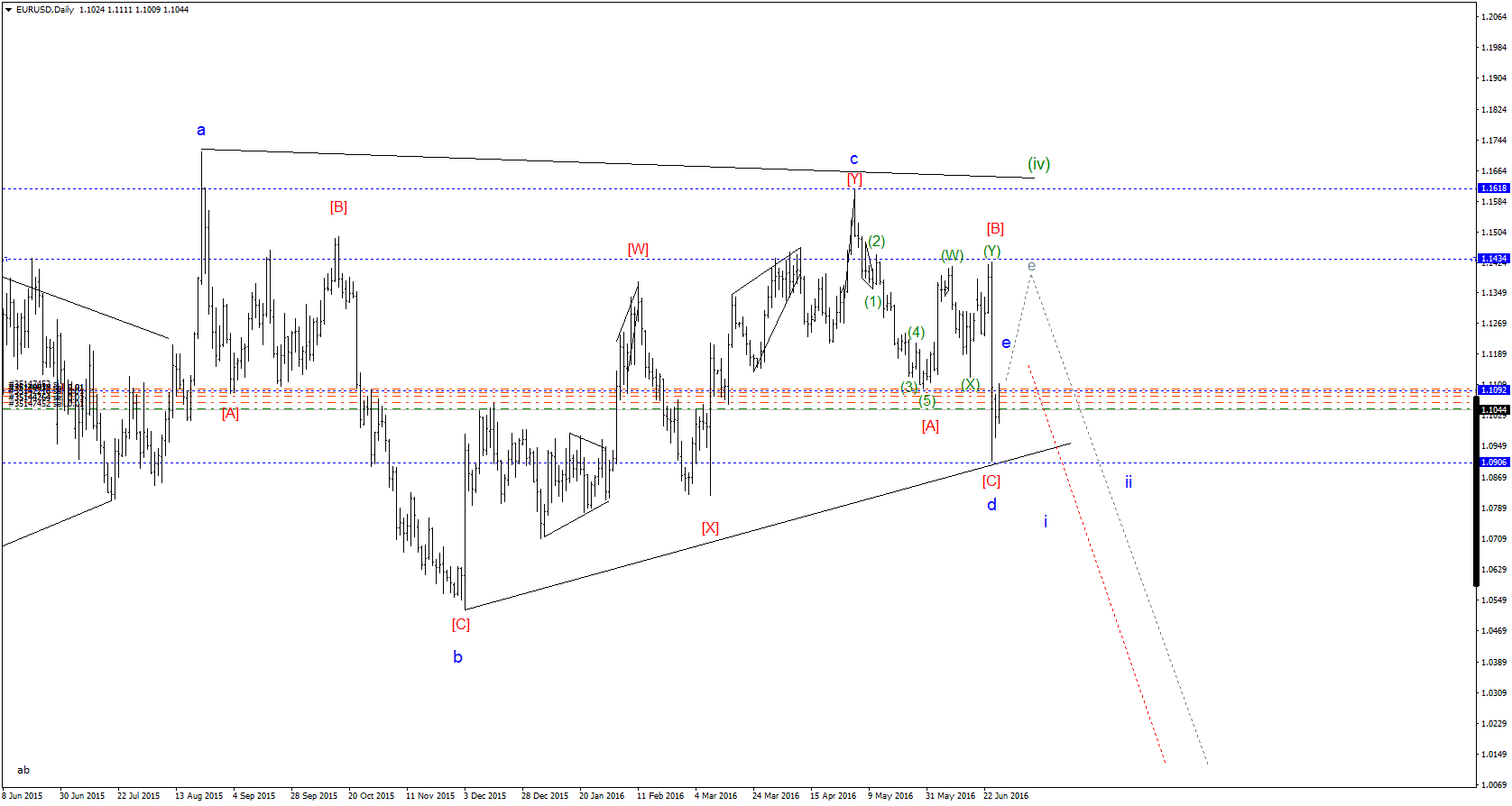 EURUSDDailyab.gif