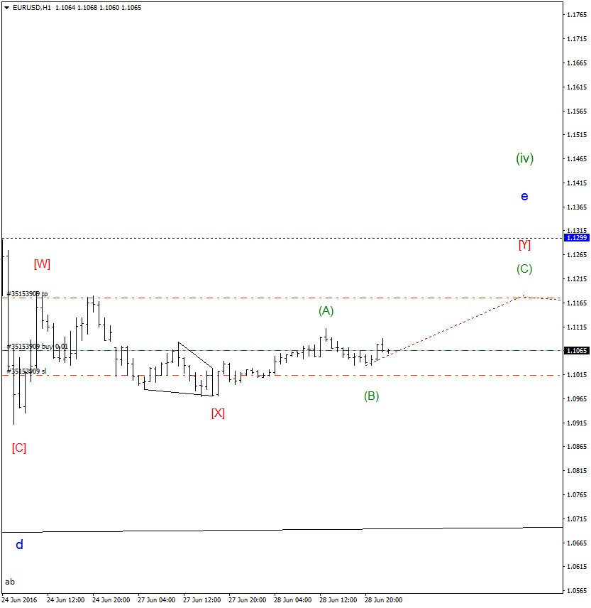 EURUSDH1ab.gif