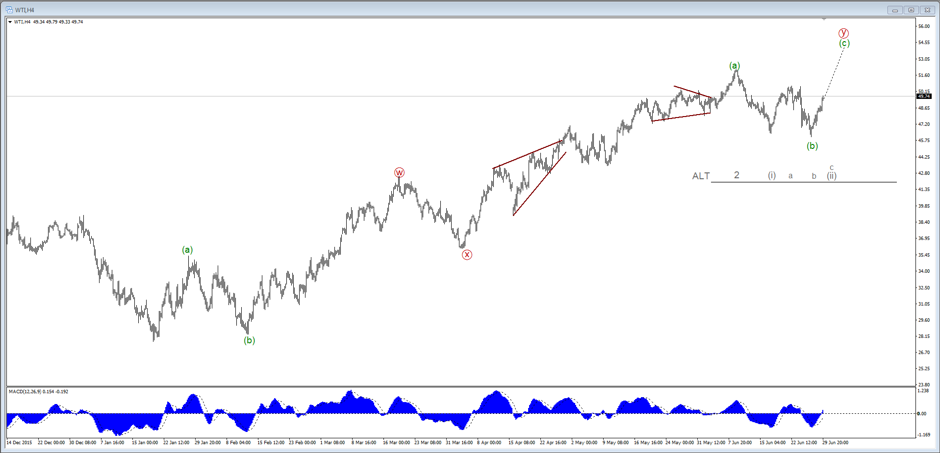 WTI.png
