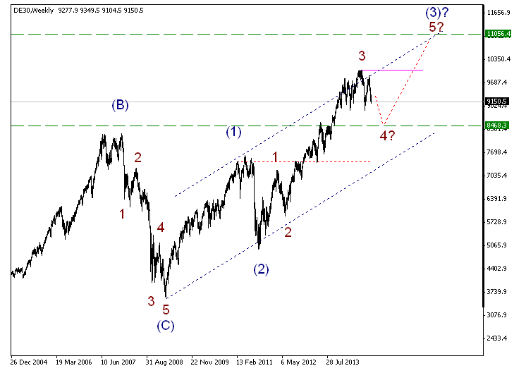 Dax_2014.png
