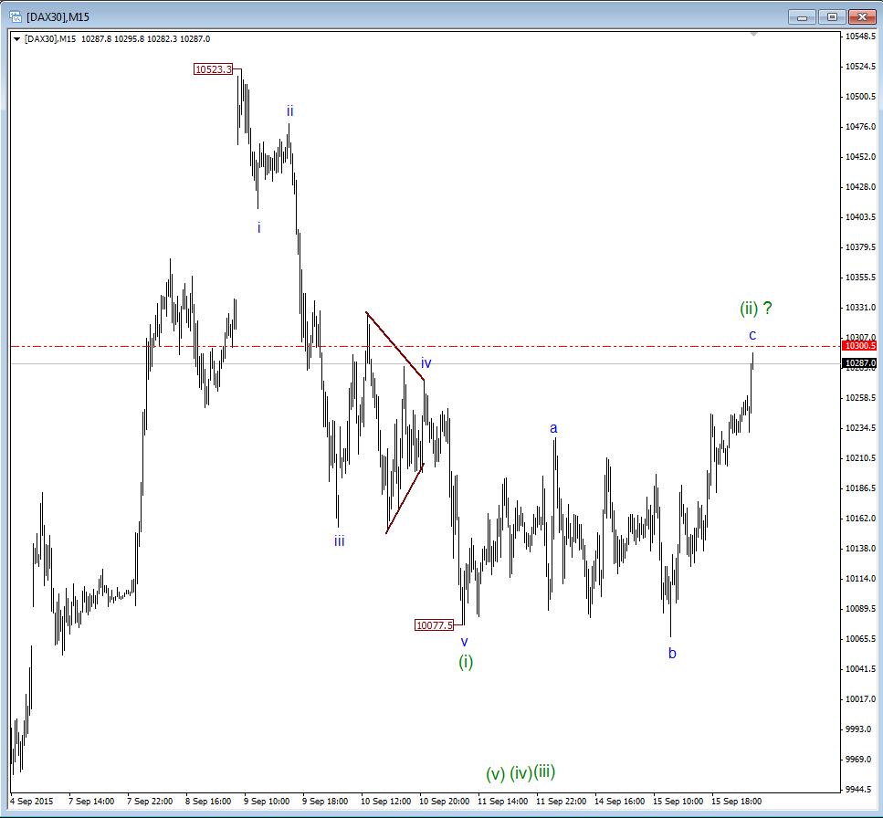 DAX_M15.jpg