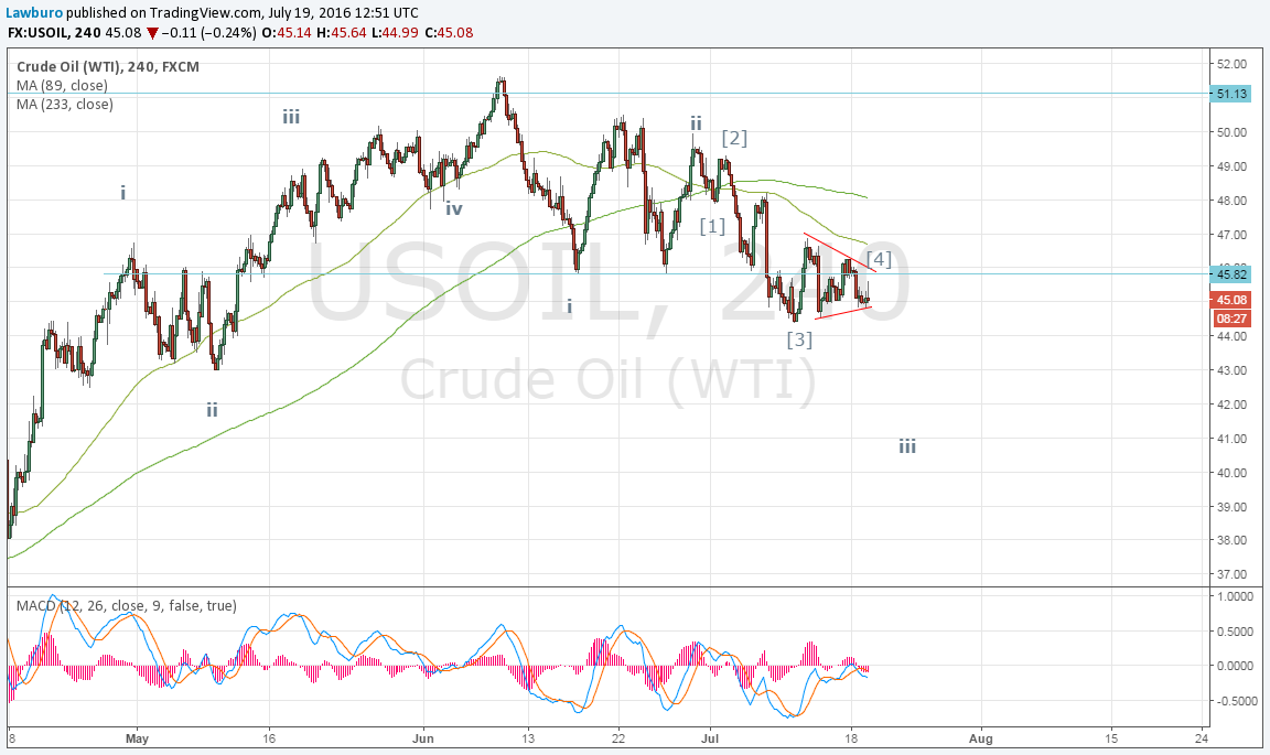 WTI H4.png
