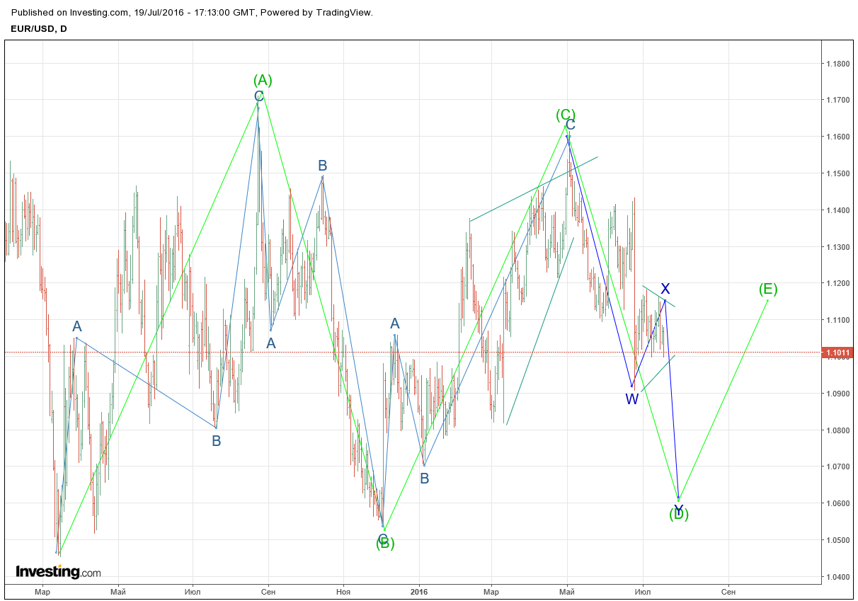 EURUSD_201607119_d.png