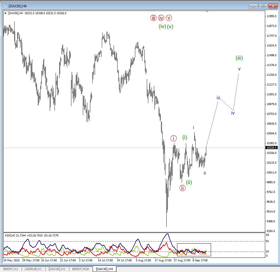 DAX_H4.jpg