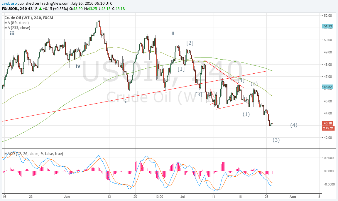 WTI H4.png