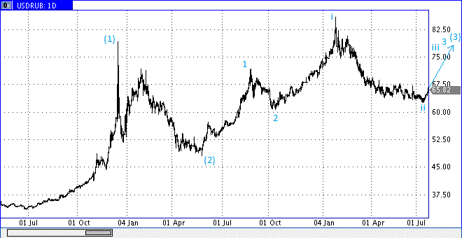 prochart0.gif