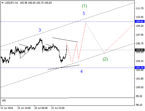 USDJPYH1.gif