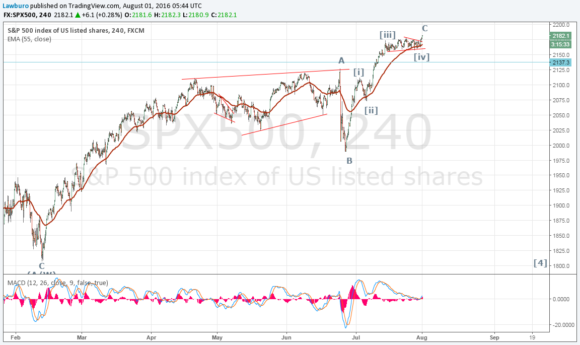 S&P H4.png