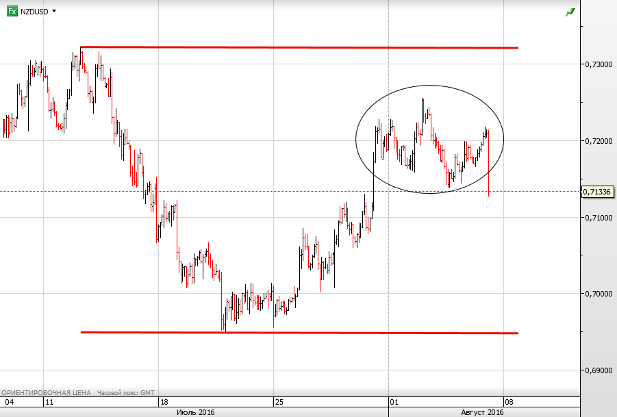 NZDUSD120min_20160805.png