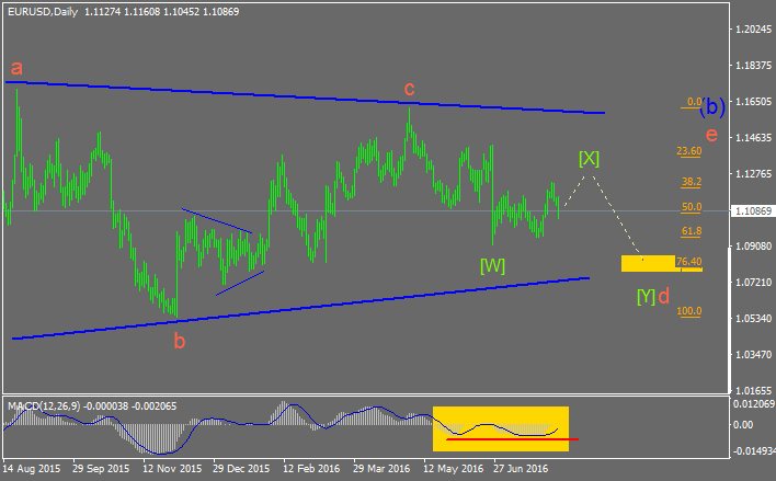 EURUSDDaily_20160806.png