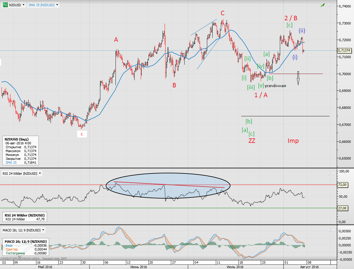 NZDUSD240min_20160806.png