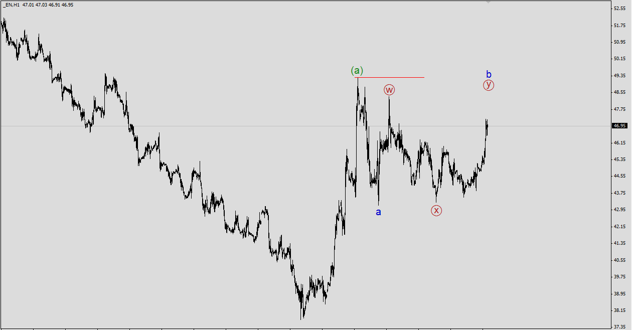 wti.png