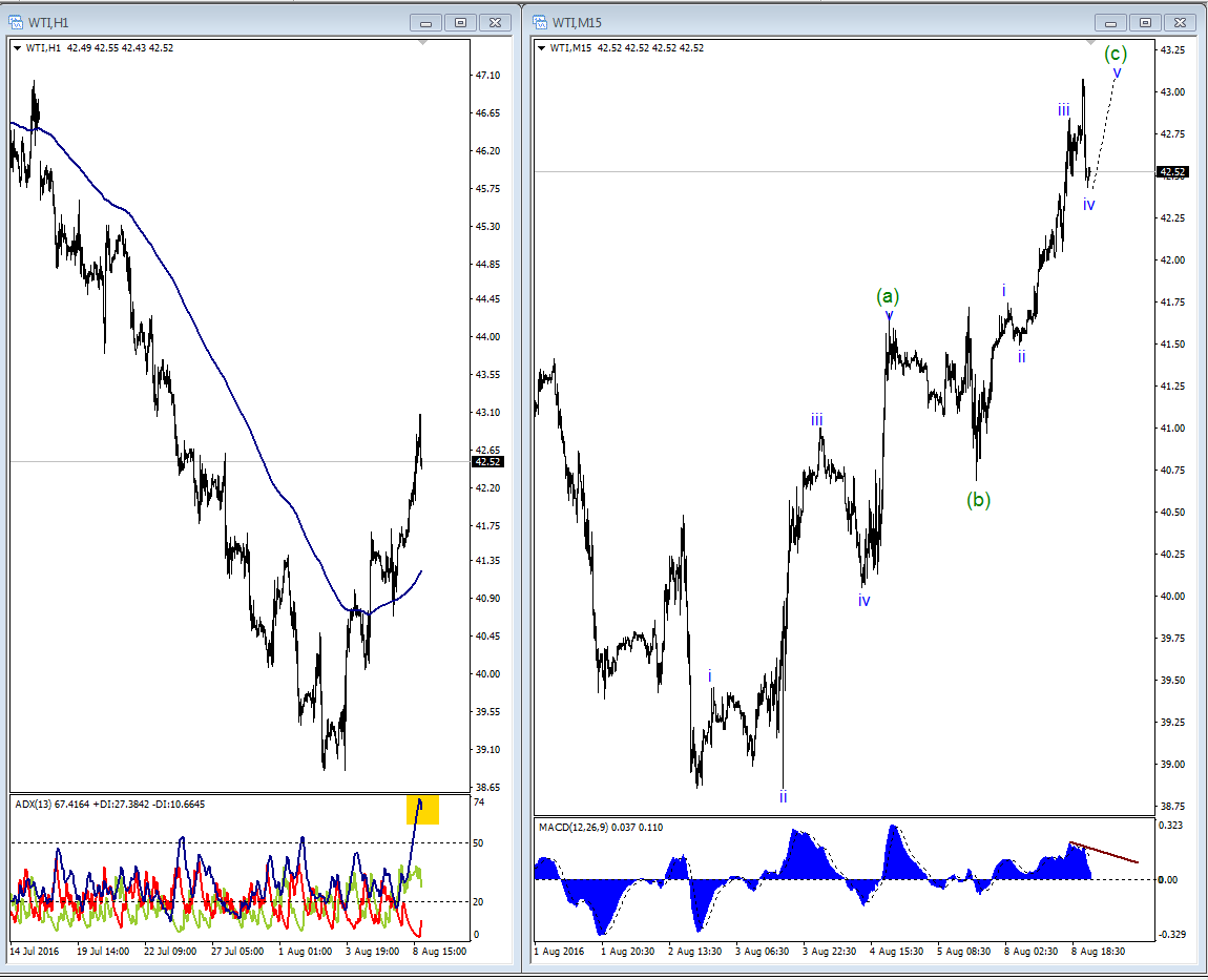 WTI.png