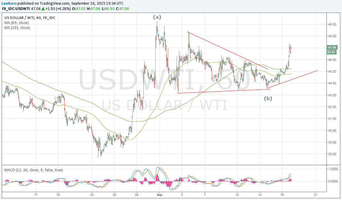 WTI H1.png