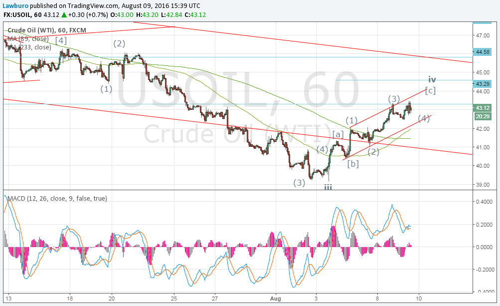 WTI H1.png