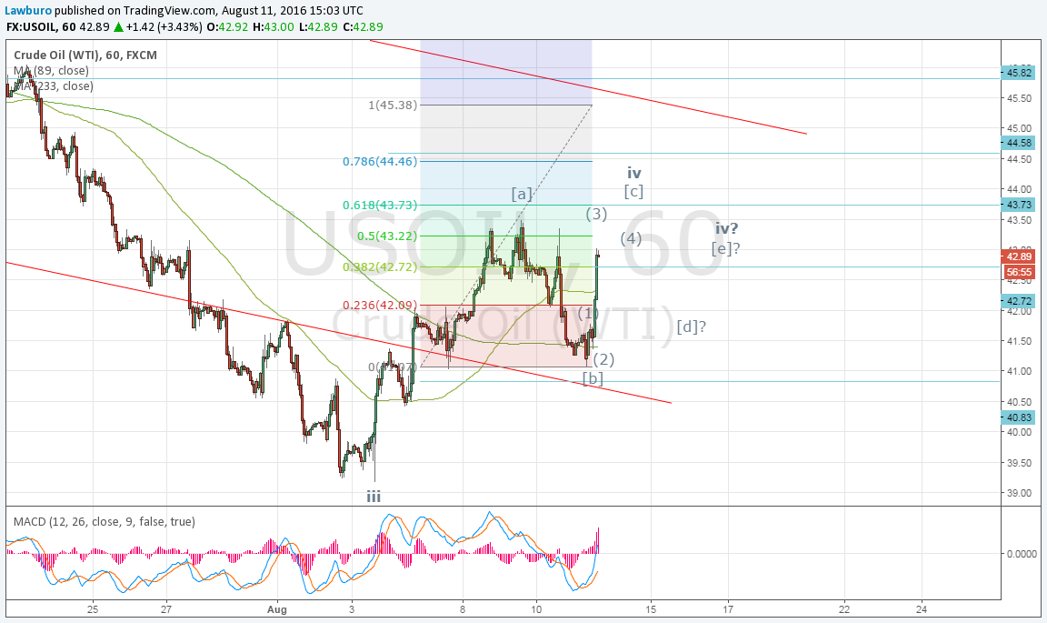 WTI H1.png