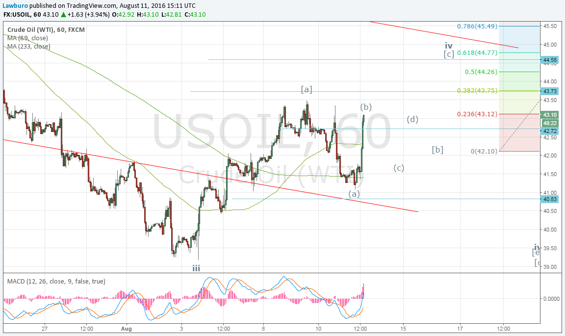 WTI H1-2.png