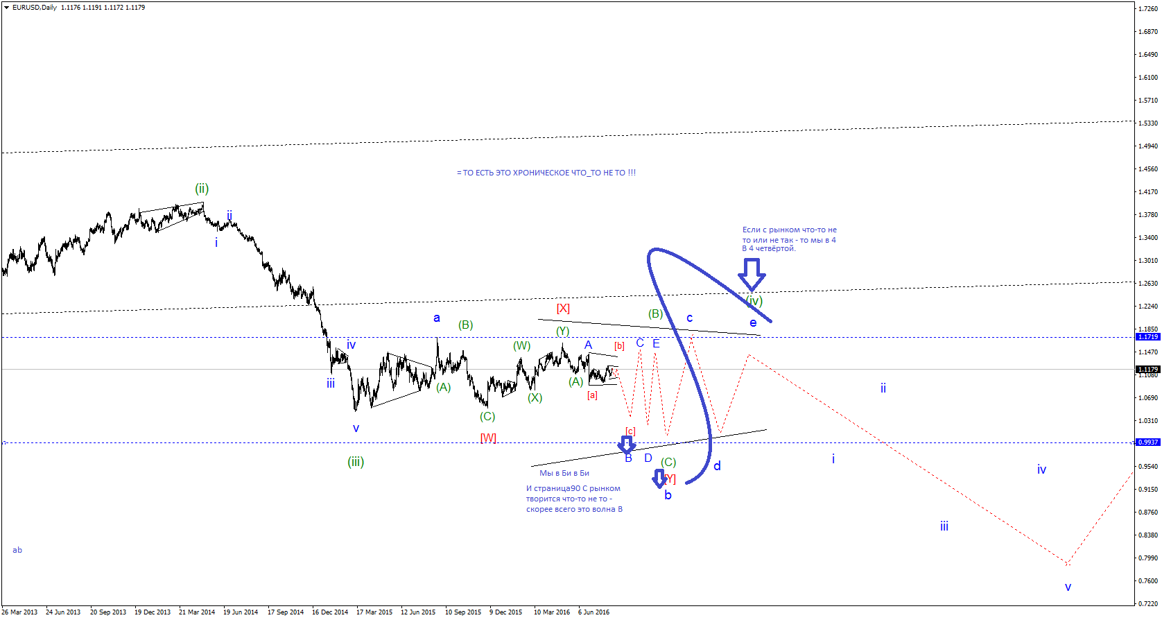 EURUSDDaily.png