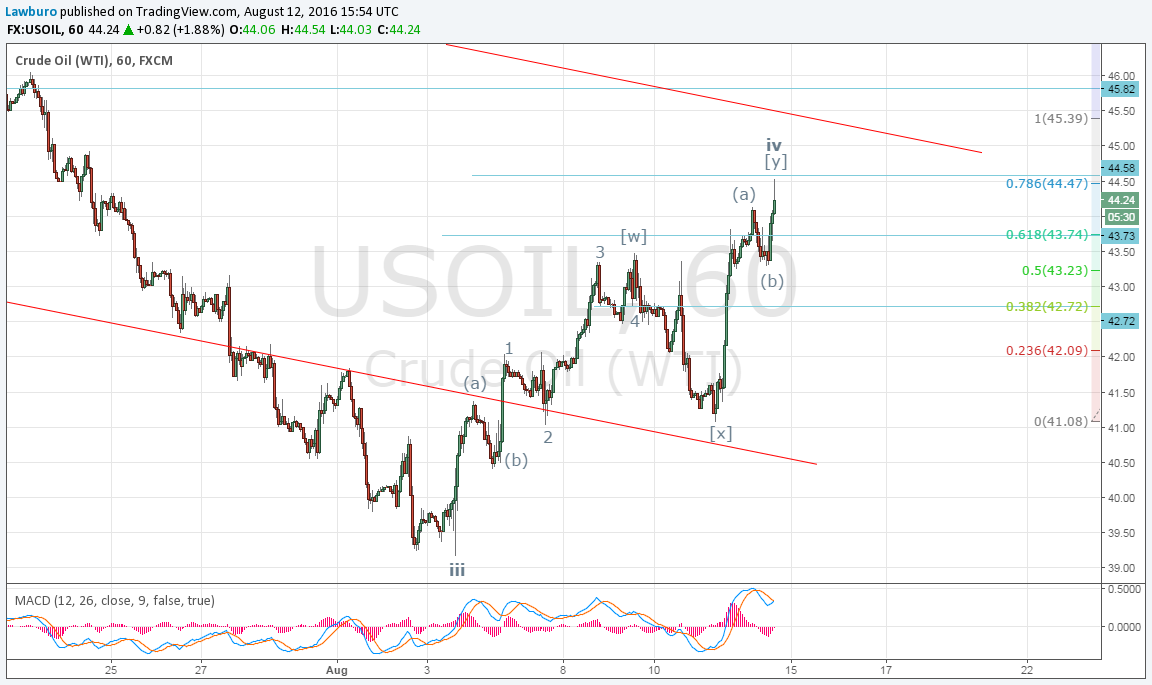 WTI H1.png