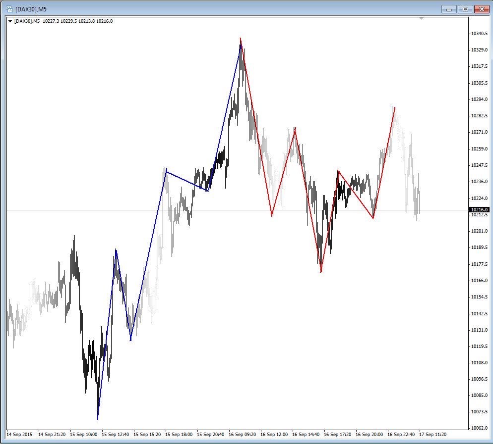 DAX_M15.jpg