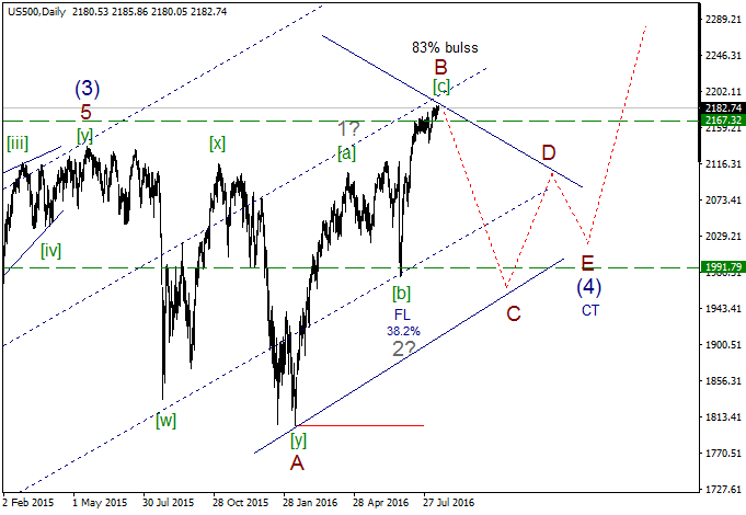 sp500.d.png