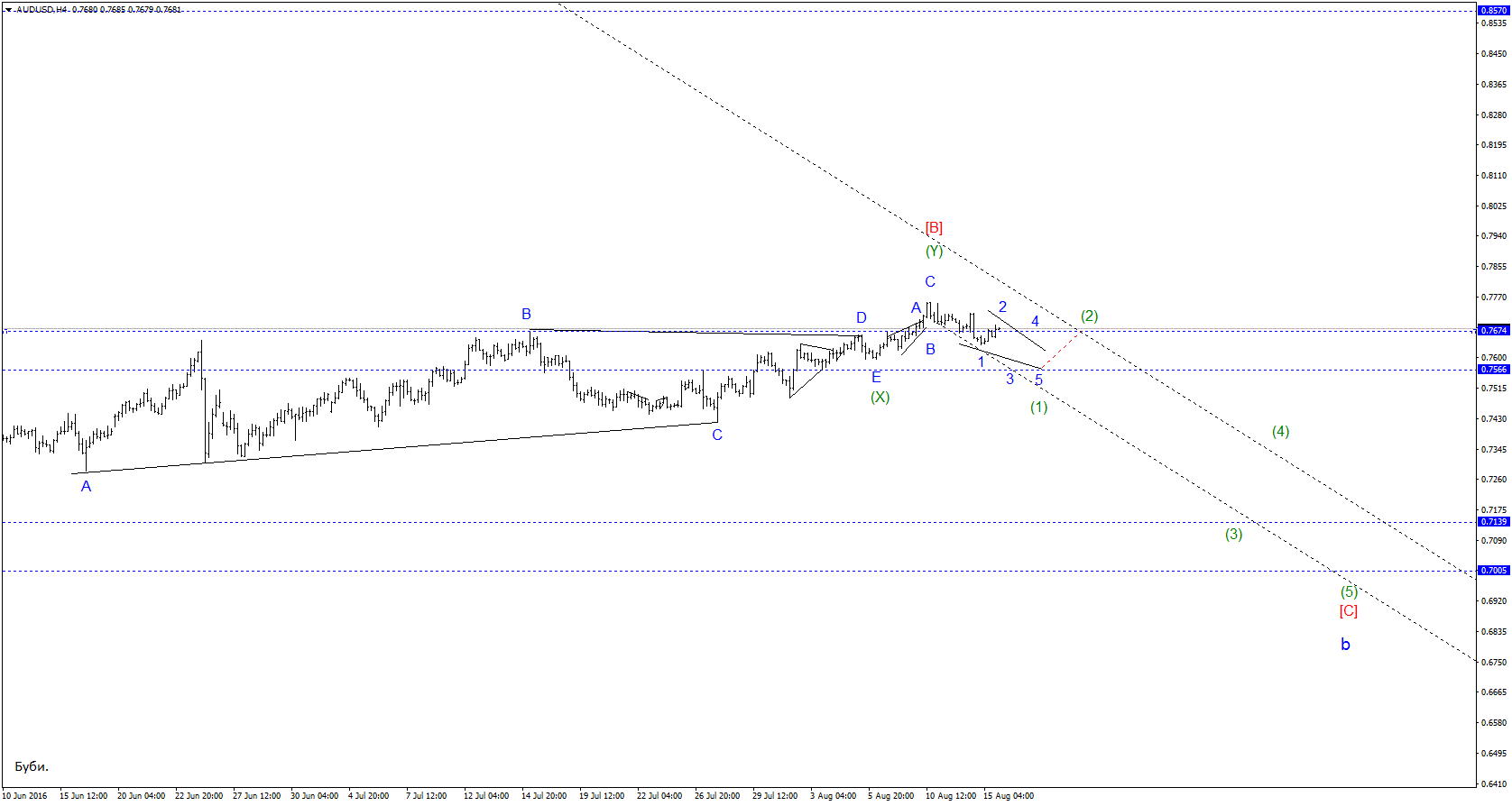 AUDUSDH4.gif