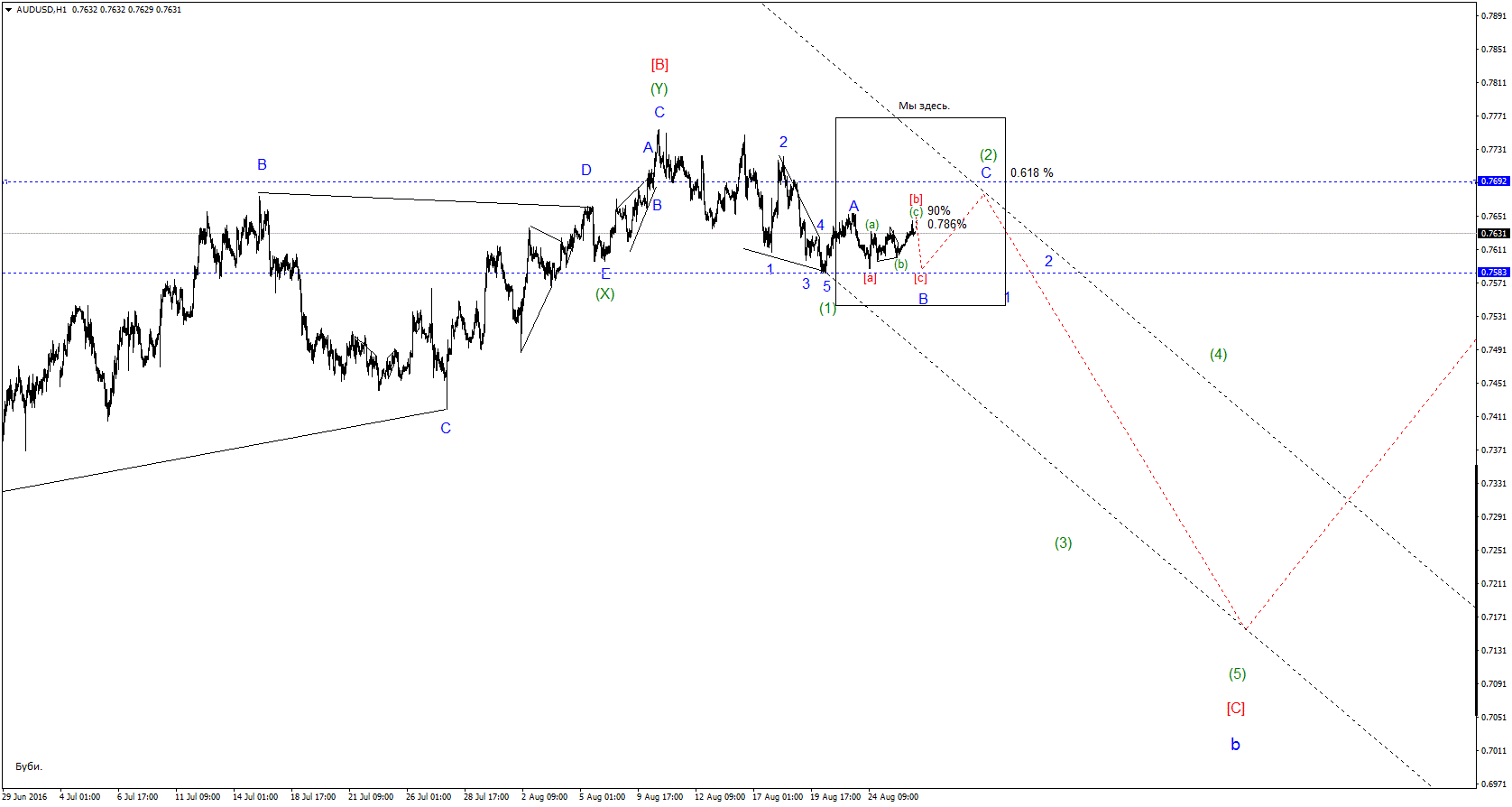 AUDUSDH1.gif