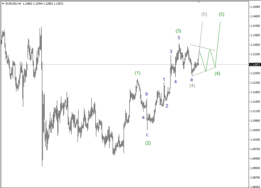 EurUsd-H4 1600826_1345.GIF