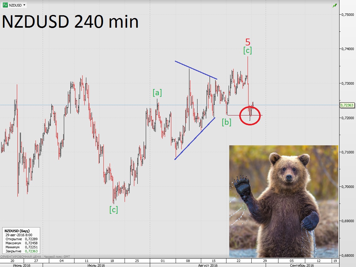 NZDUSD240min_20160829_1.jpg