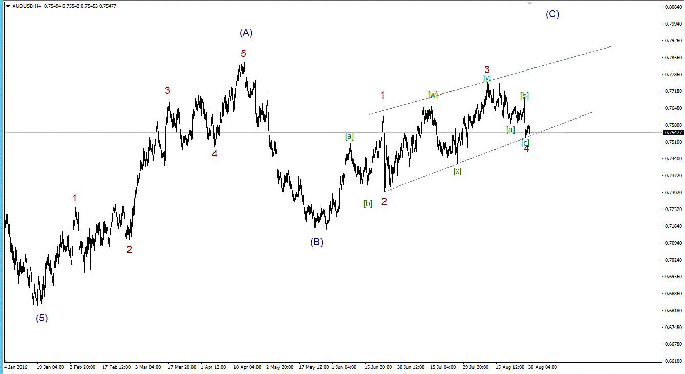 AUD_USD_160830_1315.GIF