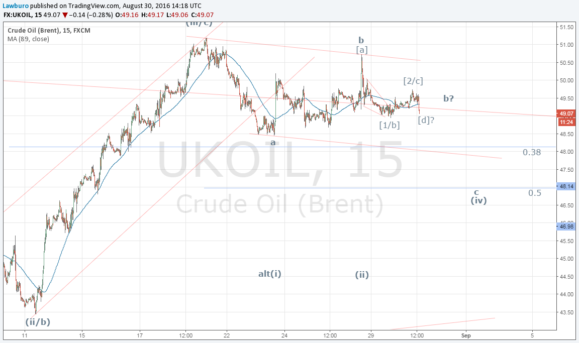 Brent м15.png