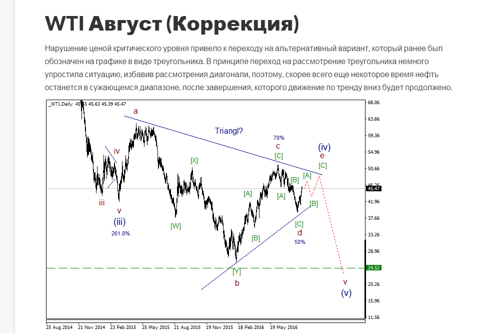 Нефть.png