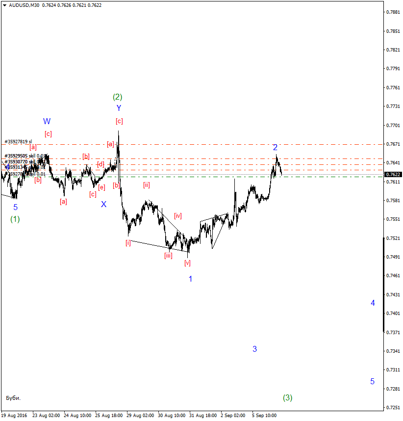 AUDUSDM30.gif