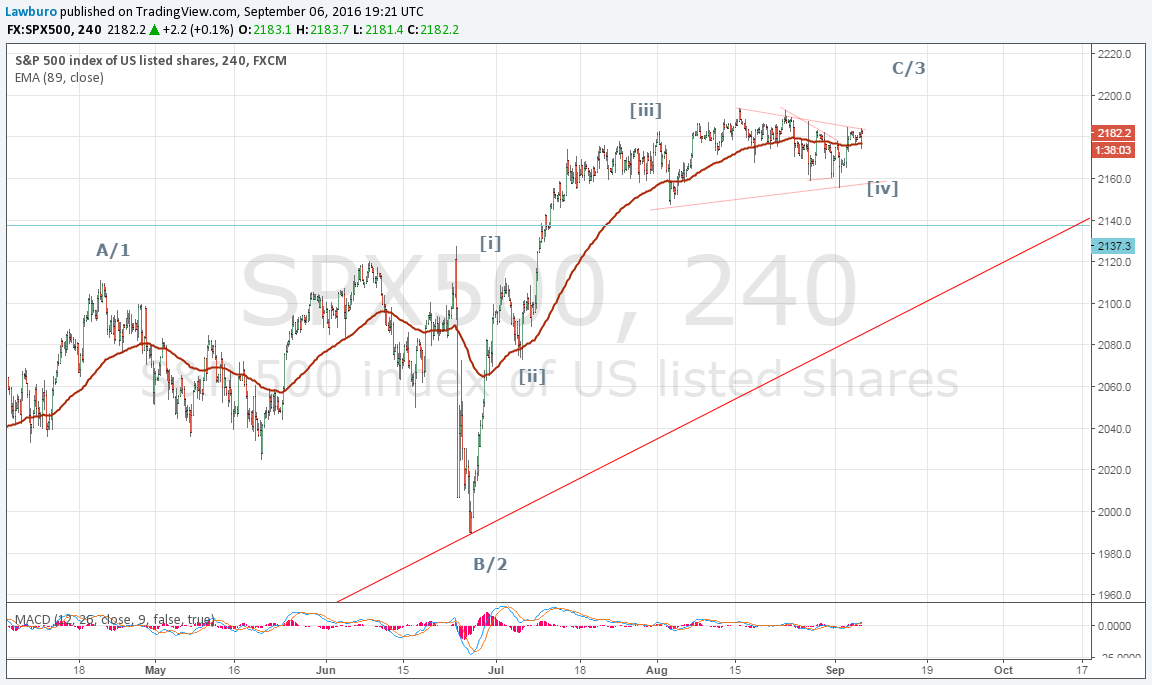 S&P H4.png